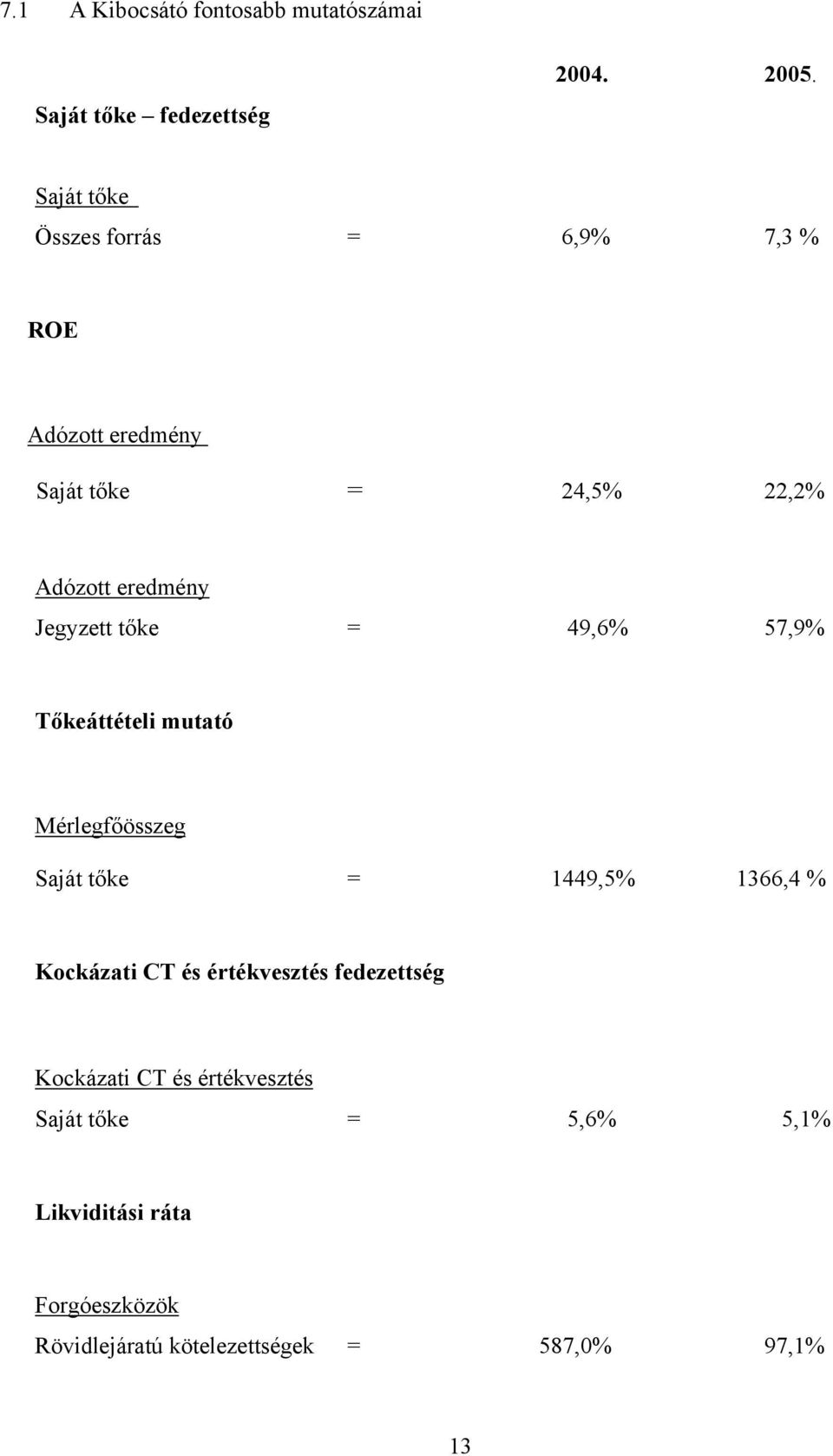 tőke = 49,6% 57,9% Tőkeáttételi mutató Mérlegfőösszeg Saját tőke = 1449,5% 1366,4 % Kockázati CT és