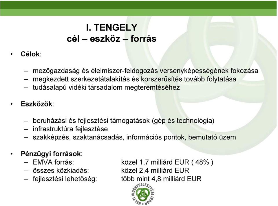 fejlesztési támogatások (gép és technológia) infrastruktúra fejlesztése szakképzés, szaktanácsadás, információs pontok, bemutató