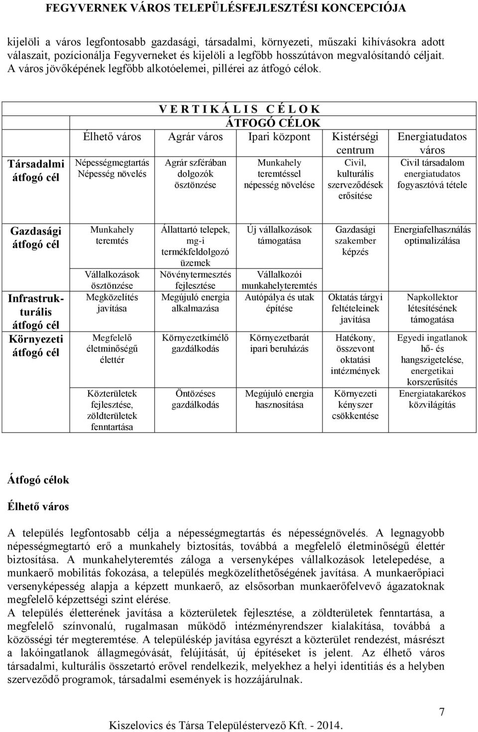 Társadalmi átfogó cél V E R T I K Á L I S C É L O K ÁTFOGÓ CÉLOK Élhető város Agrár város Ipari központ Kistérségi centrum Népességmegtartás Népesség növelés Agrár szférában dolgozók ösztönzése