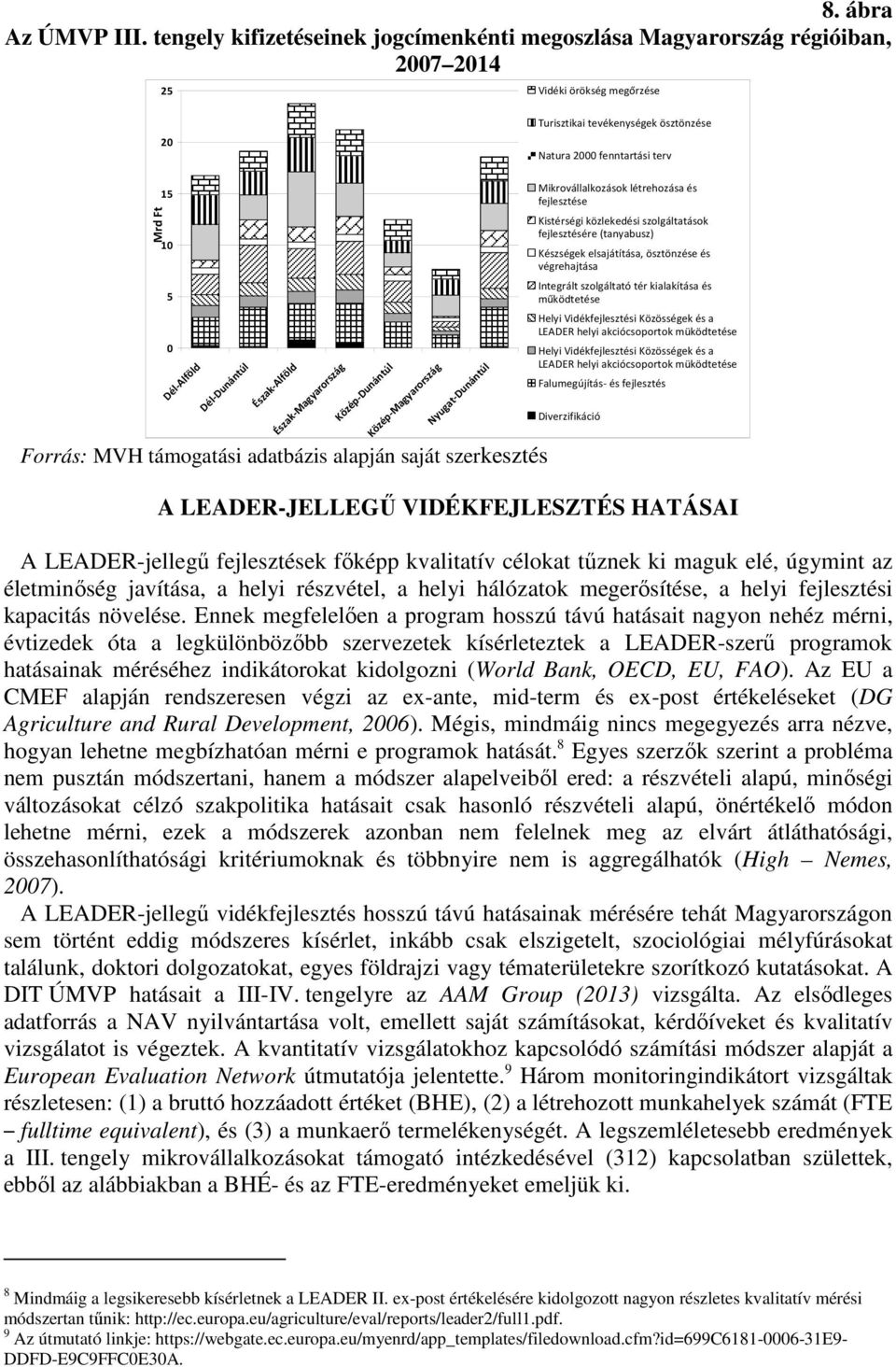 Dél-Alföld Dél-Dunántúl Észak-Alföld Észak-Magyarország Közép-Dunántúl Közép-Magyarország Nyugat-Dunántúl Forrás: MVH támogatási adatbázis alapján saját szerkesztés Mikrovállalkozások létrehozása és