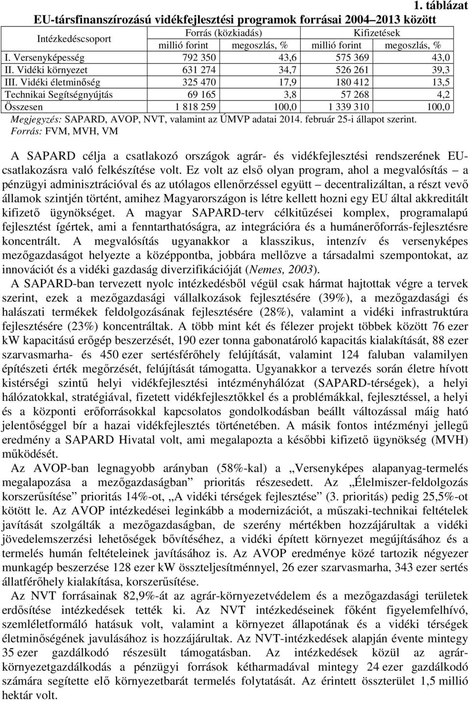 Vidéki életminőség 325 470 17,9 180 412 13,5 Technikai Segítségnyújtás 69 165 3,8 57 268 4,2 Összesen 1 818 259 100,0 1 339 310 100,0 Megjegyzés: SAPARD, AVOP, NVT, valamint az ÚMVP adatai 2014.