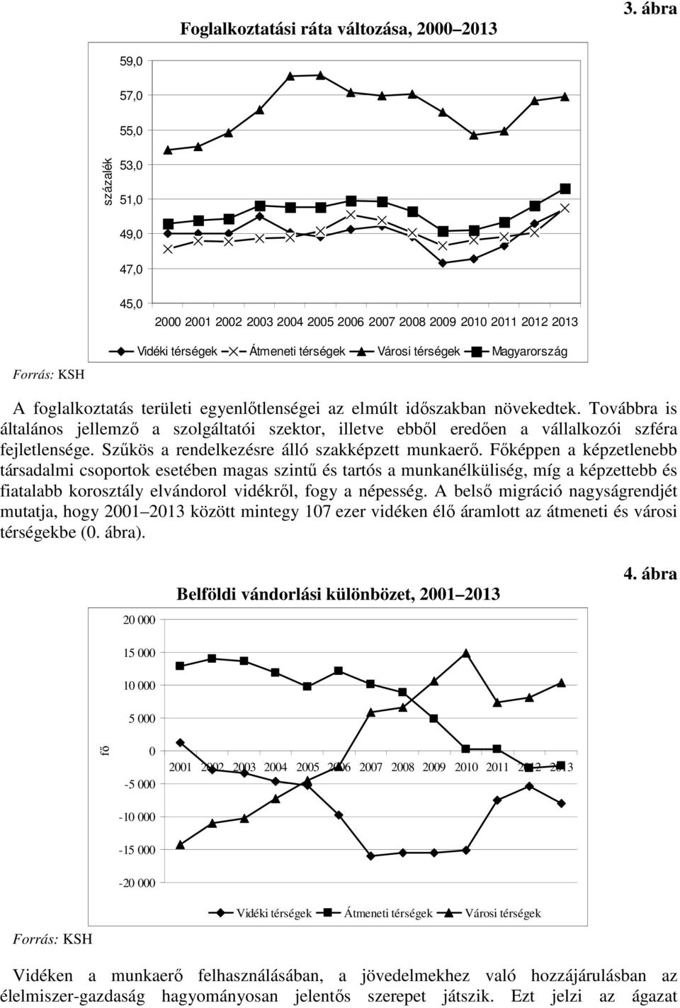 A foglalkoztatás területi egyenlőtlenségei az elmúlt időszakban növekedtek. Továbbra is általános jellemző a szolgáltatói szektor, illetve ebből eredően a vállalkozói szféra fejletlensége.