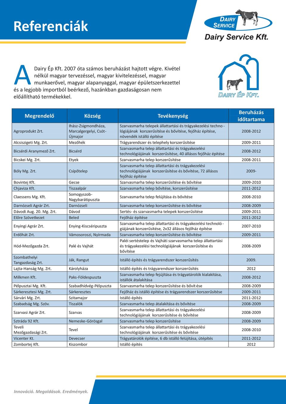 termékekkel. DAIRY ÉP KFT. Megrendelő Község Tevékenység Agroprodukt Zrt.