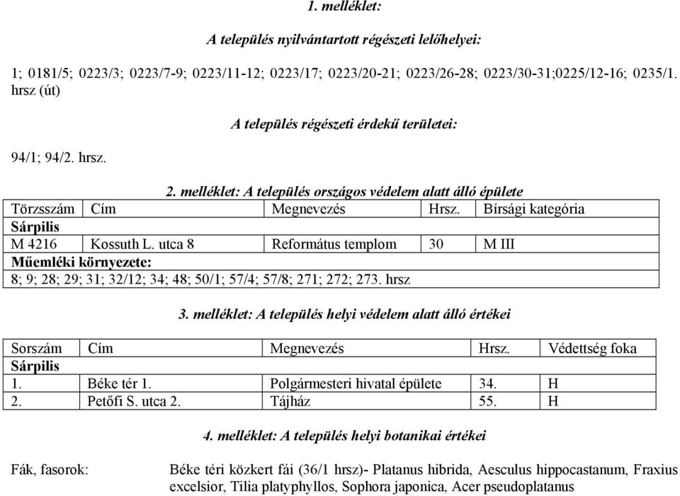 utca 8 Református templom 30 M III Műemléki környezete: 8; 9; 28; 29; 31; 32/12; 34; 48; 50/1; 57/4; 57/8; 271; 272; 273. hrsz 3.