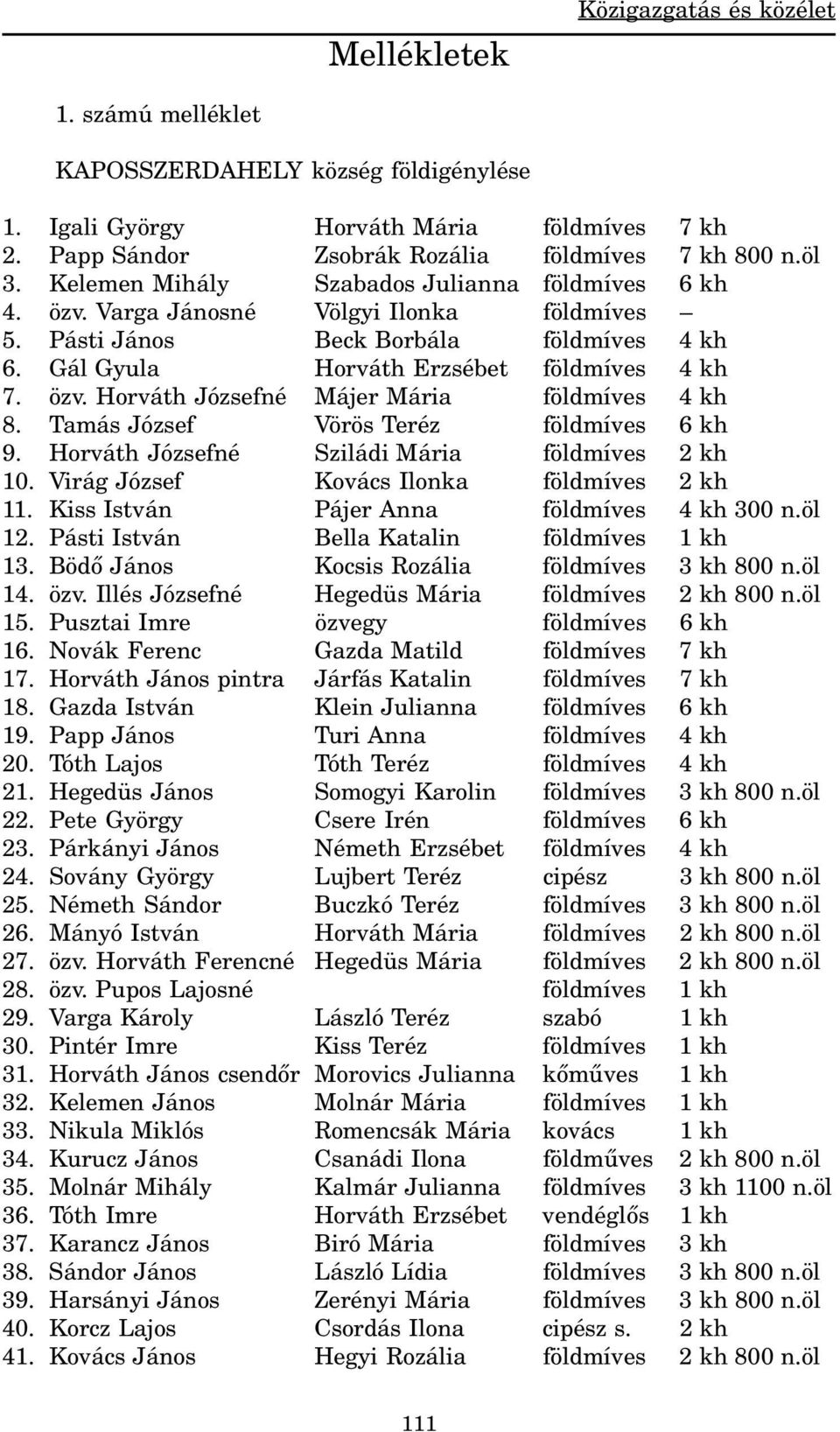 Tamás József Vörös Teréz földmíves 6 kh 9. Horváth Józsefné Sziládi Mária földmíves 2 kh 10. Virág József Kovács Ilonka földmíves 2 kh 11. Kiss István Pájer Anna földmíves 4 kh 300 n.öl 12.