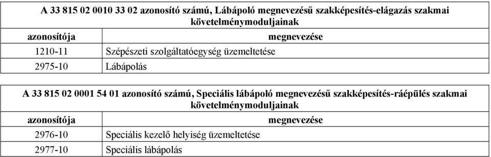 Lábápolás 33 815 02 0001 54 01 azonosító számú, Speciális lábápoló megnevezésű szakképesítés-ráépülés