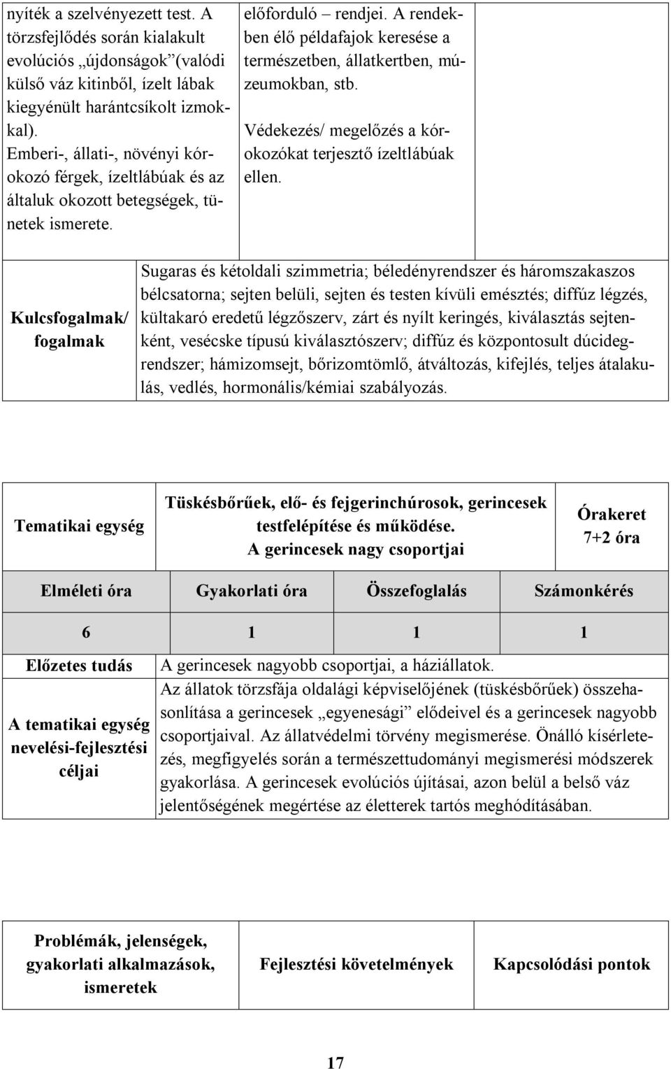 A rendekben élő példafajok keresése a természetben, állatkertben, múzeumokban, stb. Védekezés/ megelőzés a kórokozókat terjesztő ízeltlábúak ellen.