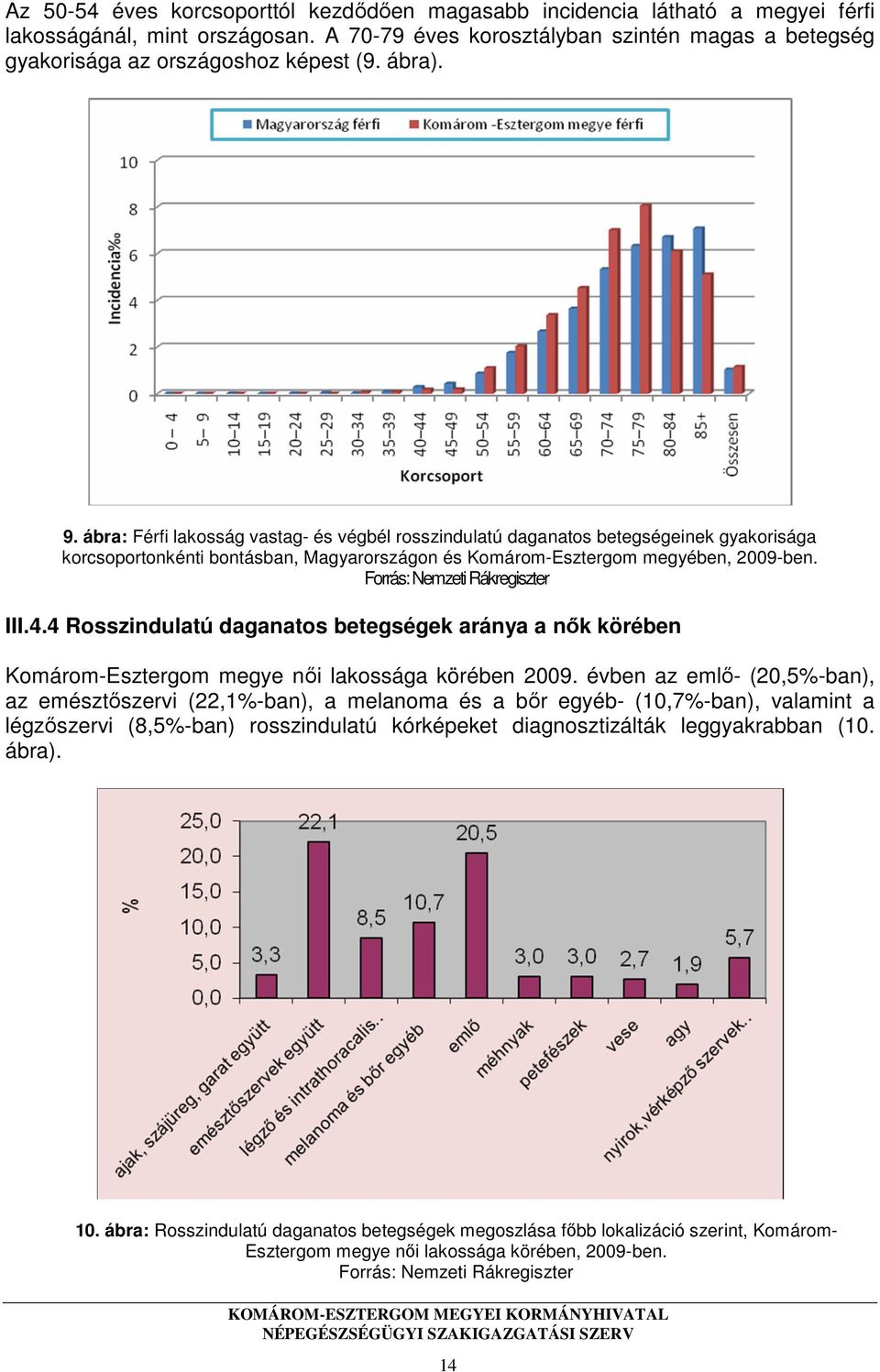 ábra: Férfi lakosság vastag- és végbél rosszindulatú daganatos betegségeinek gyakorisága korcsoportonkénti bontásban, Magyarországon és Komárom-Esztergom megyében, 2009-ben.