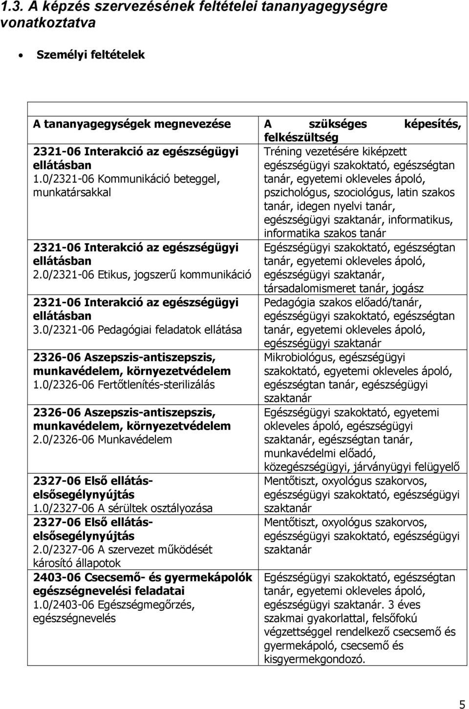 0/2321-06 Kommunikáció beteggel, munkatársakkal Tréning vezetésére kiképzett egészségügyi szakoktató, egészségtan tanár, egyetemi okleveles ápoló, pszichológus, szociológus, latin szakos tanár,