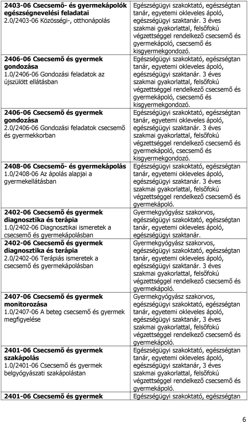 0/2408-06 Az ápolás alapjai a gyermekellátásban 2402-06 Csecsemő és gyermek diagnosztika és terápia 1.