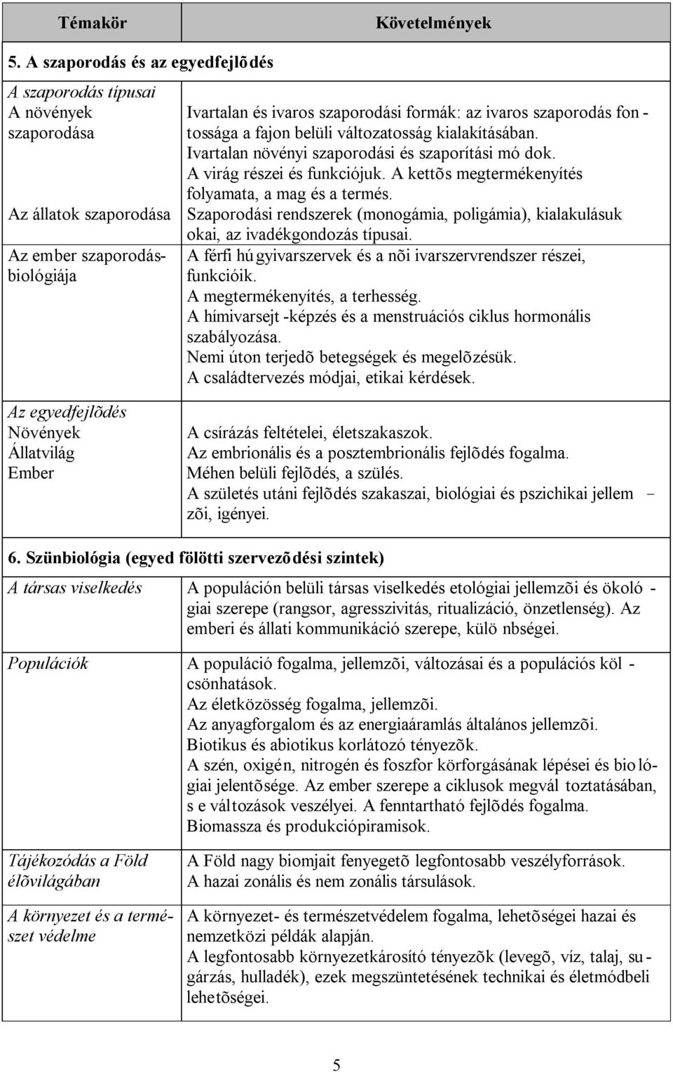 Az állatok szaporodása Szaporodási rendszerek (monogámia, poligámia), kialakulásuk Az ember szaporodásbiológiája okai, az ivadékgondozás típusai.