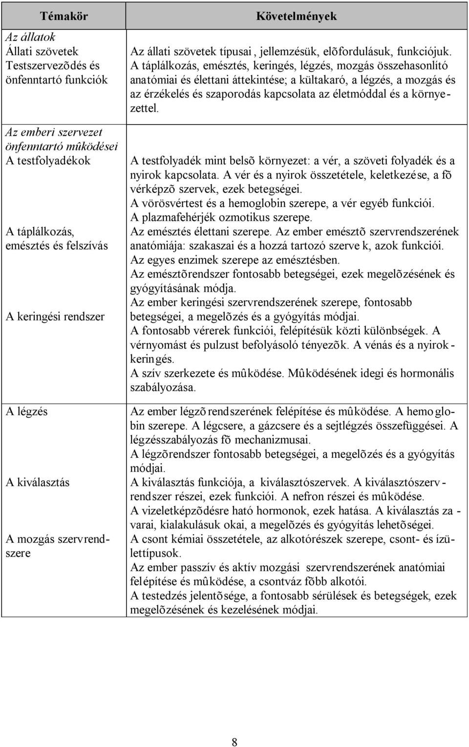 A táplálkozás, emésztés, keringés, légzés, mozgás összehasonlító anatómiai és élettani áttekintése; a kültakaró, a légzés, a mozgás és az érzékelés és szaporodás kapcsolata az életmóddal és a