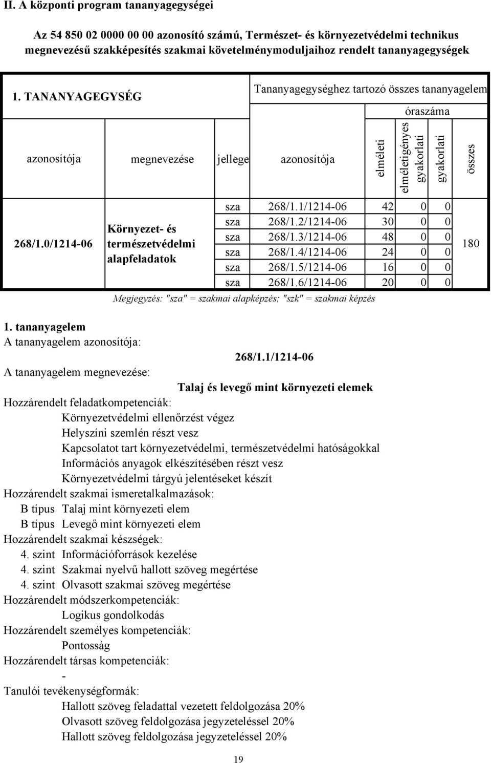 0/121406 megnevezése jellege azonosítója Környezet és természetvédelmi alapfeladatok elméleti elméletigényes gyakorlati gyakorlati sza 268/1.1/121406 42 0 0 sza 268/1.2/121406 30 0 0 sza 268/1.