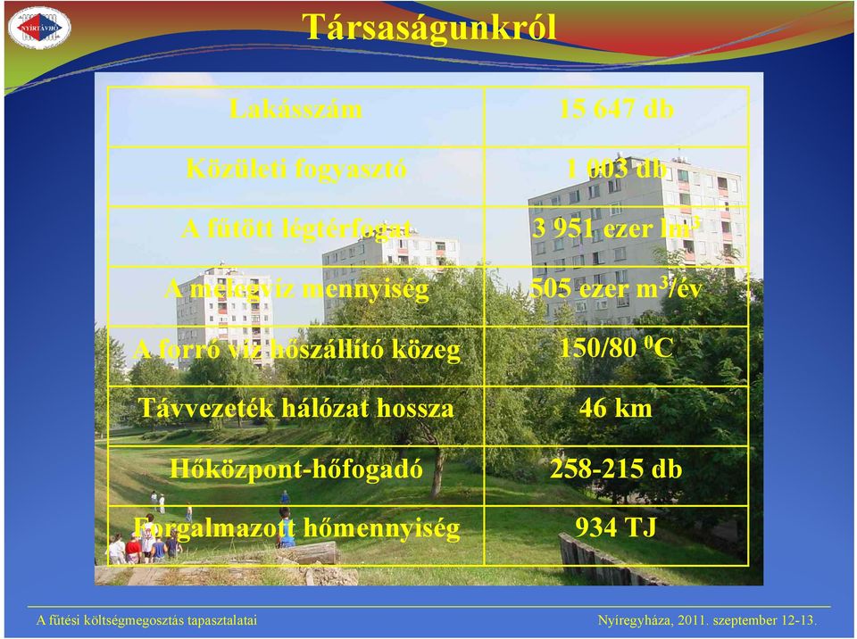 3 /év A forró víz hőszállító közeg 150/80 0 C Távvezeték hálózat