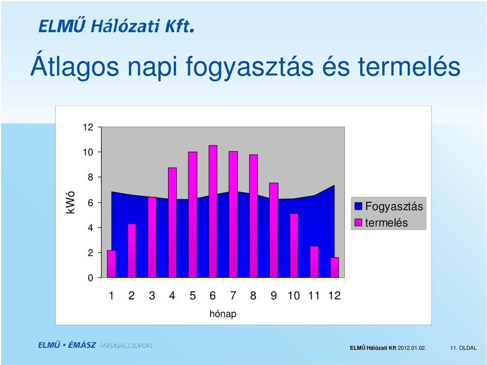 Fogyasztás termelés 0 1 2 3 4