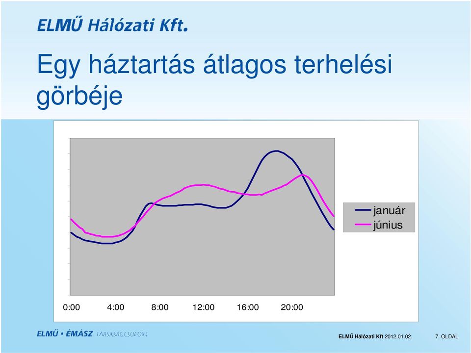 január június 0:00 4:00