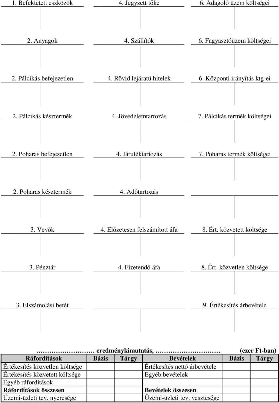 Előzetesen felszámított áfa 8. Ért. közvetett költsége 3. Pénztár 4. Fizetendő áfa 8. Ért. közvetlen költsége 3. Elszámolási betét 9.