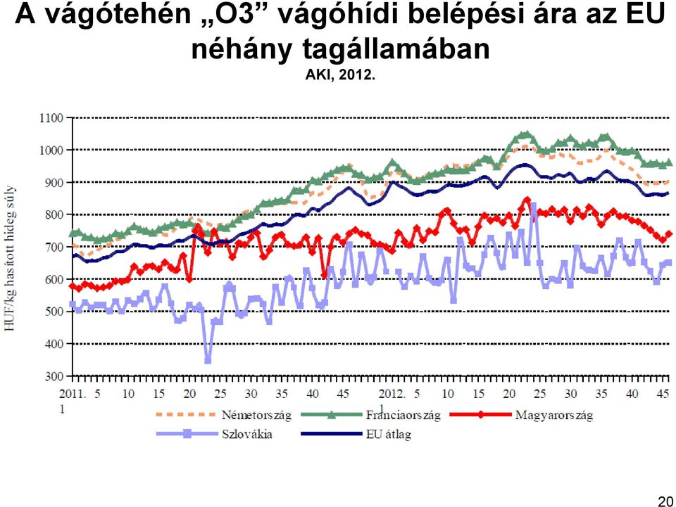 tagállamában AKI, 2012. Dr.