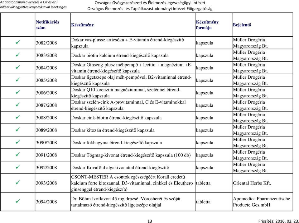 A-provitaminnal, C és E-vitaminokkal étrend-kiegészítő 3088/2008 Doskar cink-biotin étrend-kiegészítő 3089/2008 Doskar kitozán étrend-kiegészítő 3090/2008 Doskar fokhagyma étrend-kiegészítő 3091/2008