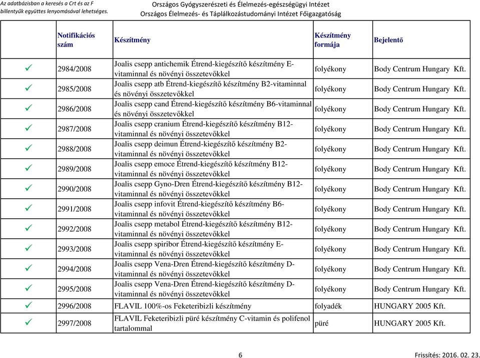 2986/2008 Joalis csepp cand Étrend-kiegészítő készítmény B6-vitaminnal folyékony és növényi összetevőkkel Body Centrum Hungary Kft.
