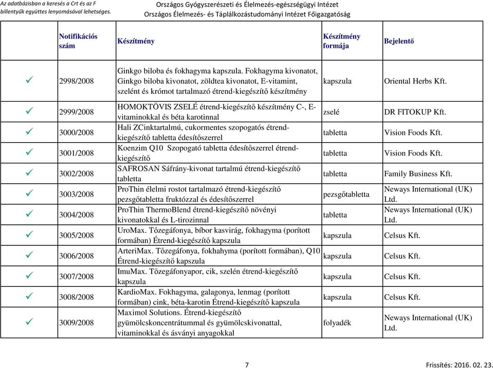 ZCinktartalmú, cukormentes szopogatós étrendkiegészítő édesítőszerrel Koenzim Q10 Szopogató édesítőszerrel étrendkiegészítő SAFROSAN Sáfrány-kivonat tartalmú étrend-kiegészítő ProThin élelmi rostot