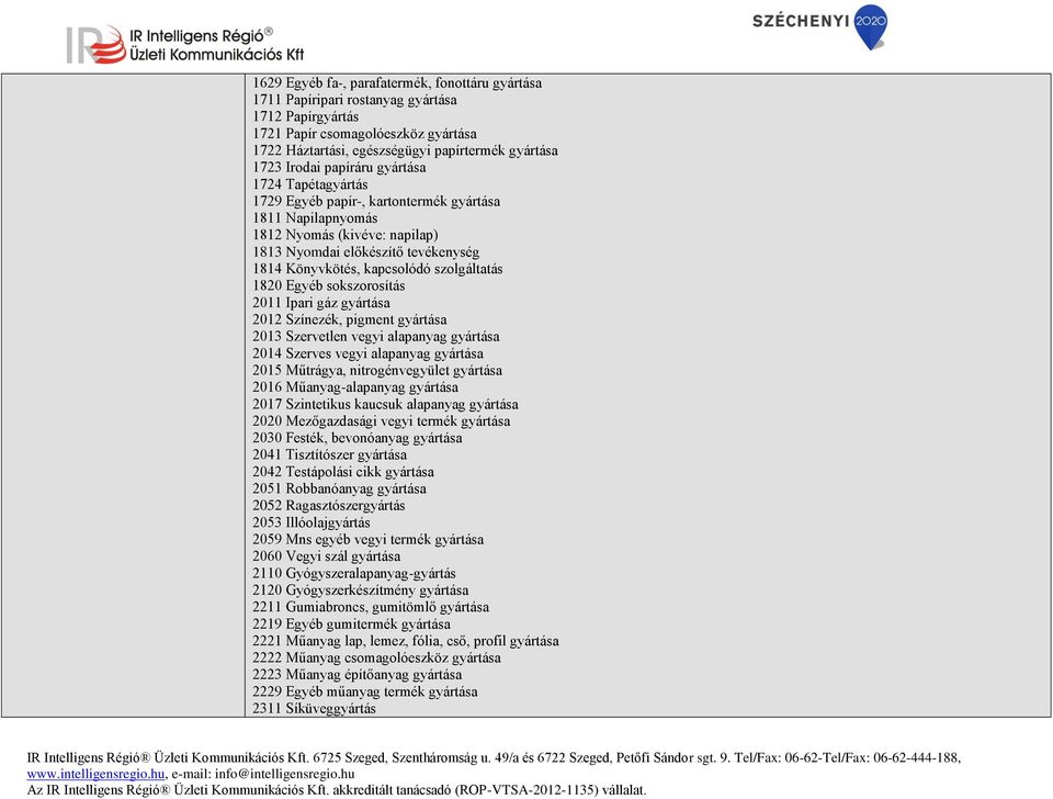 szolgáltatás 1820 Egyéb sokszorosítás 2011 Ipari gáz gyártása 2012 Színezék, pigment gyártása 2013 Szervetlen vegyi alapanyag gyártása 2014 Szerves vegyi alapanyag gyártása 2015 Műtrágya,