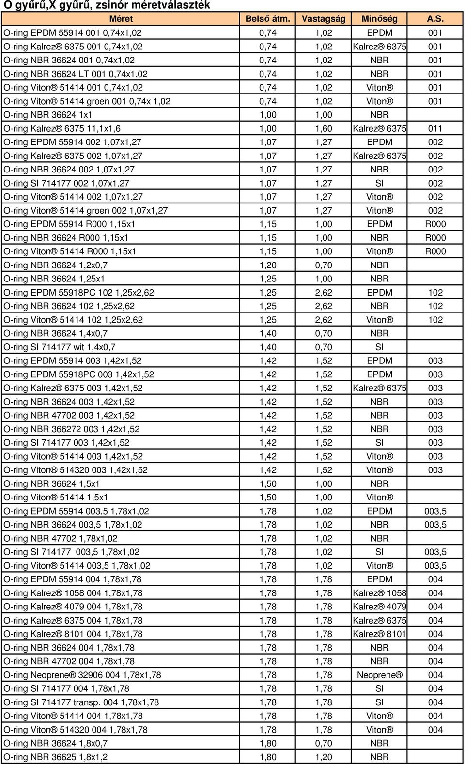 1,02 NBR 001 O-ring Viton 51414 001 0,74x1,02 0,74 1,02 Viton 001 O-ring Viton 51414 groen 001 0,74x 1,02 0,74 1,02 Viton 001 O-ring NBR 36624 1x1 1,00 1,00 NBR O-ring Kalrez 6375 11,1x1,6 1,00 1,60