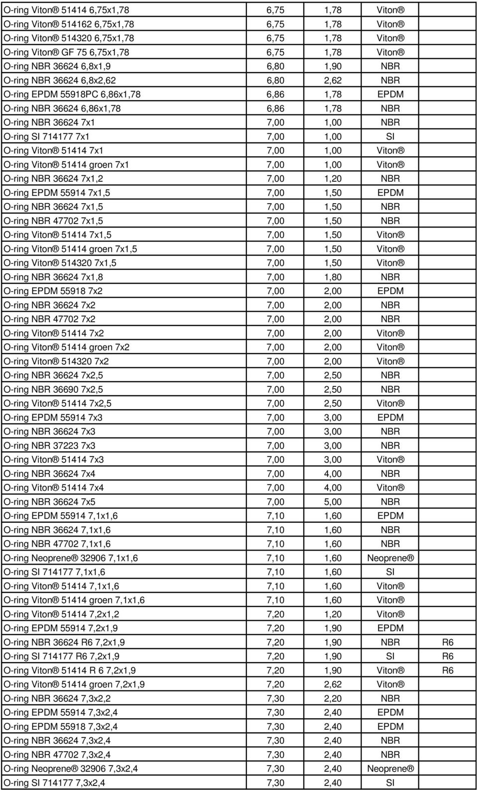 7x1 7,00 1,00 SI O-ring Viton 51414 7x1 7,00 1,00 Viton O-ring Viton 51414 groen 7x1 7,00 1,00 Viton O-ring NBR 36624 7x1,2 7,00 1,20 NBR O-ring EPDM 55914 7x1,5 7,00 1,50 EPDM O-ring NBR 36624 7x1,5