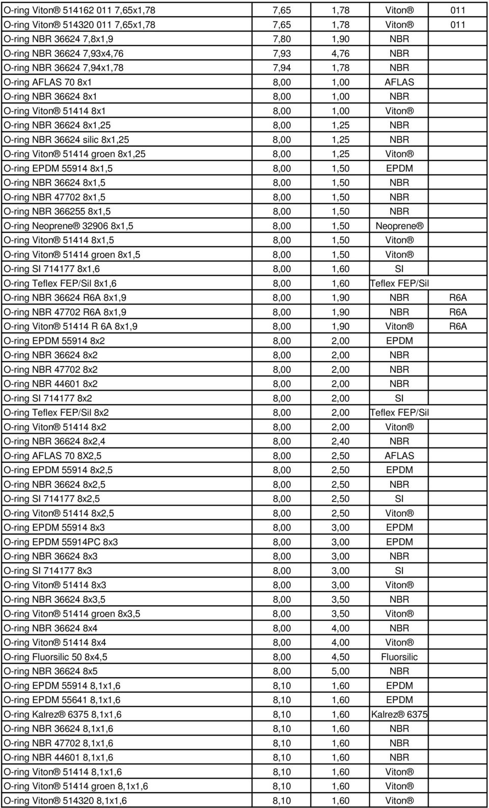 silic 8x1,25 8,00 1,25 NBR O-ring Viton 51414 groen 8x1,25 8,00 1,25 Viton O-ring EPDM 55914 8x1,5 8,00 1,50 EPDM O-ring NBR 36624 8x1,5 8,00 1,50 NBR O-ring NBR 47702 8x1,5 8,00 1,50 NBR O-ring NBR