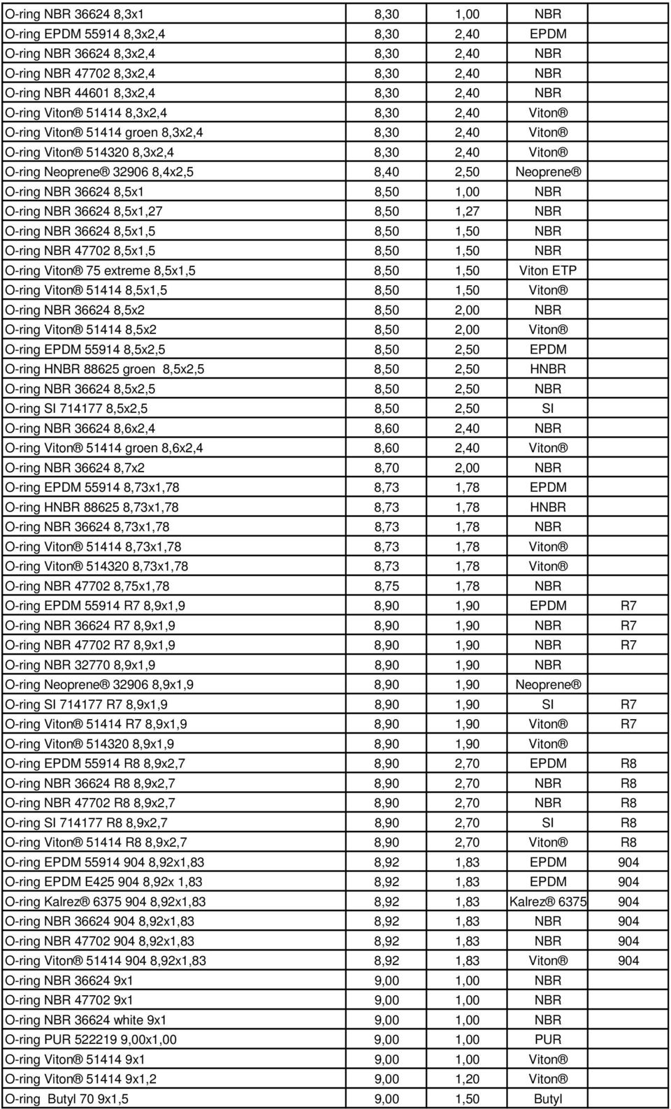 36624 8,5x1 8,50 1,00 NBR O-ring NBR 36624 8,5x1,27 8,50 1,27 NBR O-ring NBR 36624 8,5x1,5 8,50 1,50 NBR O-ring NBR 47702 8,5x1,5 8,50 1,50 NBR O-ring Viton 75 extreme 8,5x1,5 8,50 1,50 Viton ETP