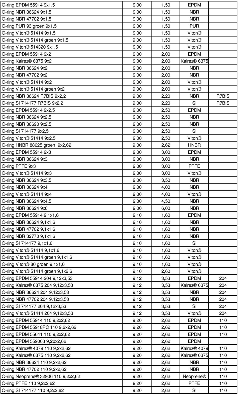 2,00 NBR O-ring NBR 47702 9x2 9,00 2,00 NBR O-ring Viton 51414 9x2 9,00 2,00 Viton O-ring Viton 51414 groen 9x2 9,00 2,00 Viton O-ring NBR 36624 R7BIS 9x2,2 9,00 2,20 NBR R7BIS O-ring SI 714177 R7BIS