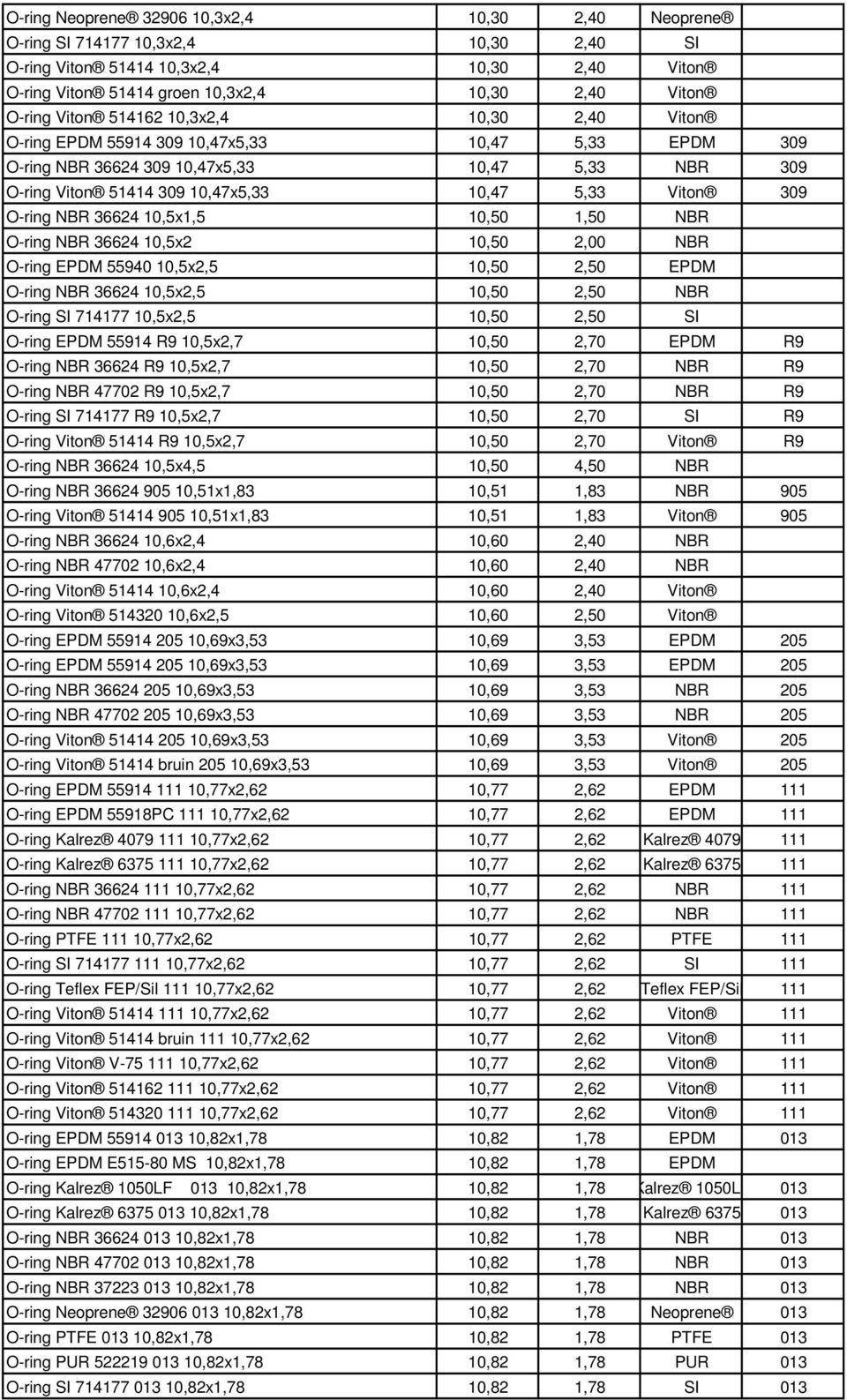 NBR 36624 10,5x1,5 10,50 1,50 NBR O-ring NBR 36624 10,5x2 10,50 2,00 NBR O-ring EPDM 55940 10,5x2,5 10,50 2,50 EPDM O-ring NBR 36624 10,5x2,5 10,50 2,50 NBR O-ring SI 714177 10,5x2,5 10,50 2,50 SI