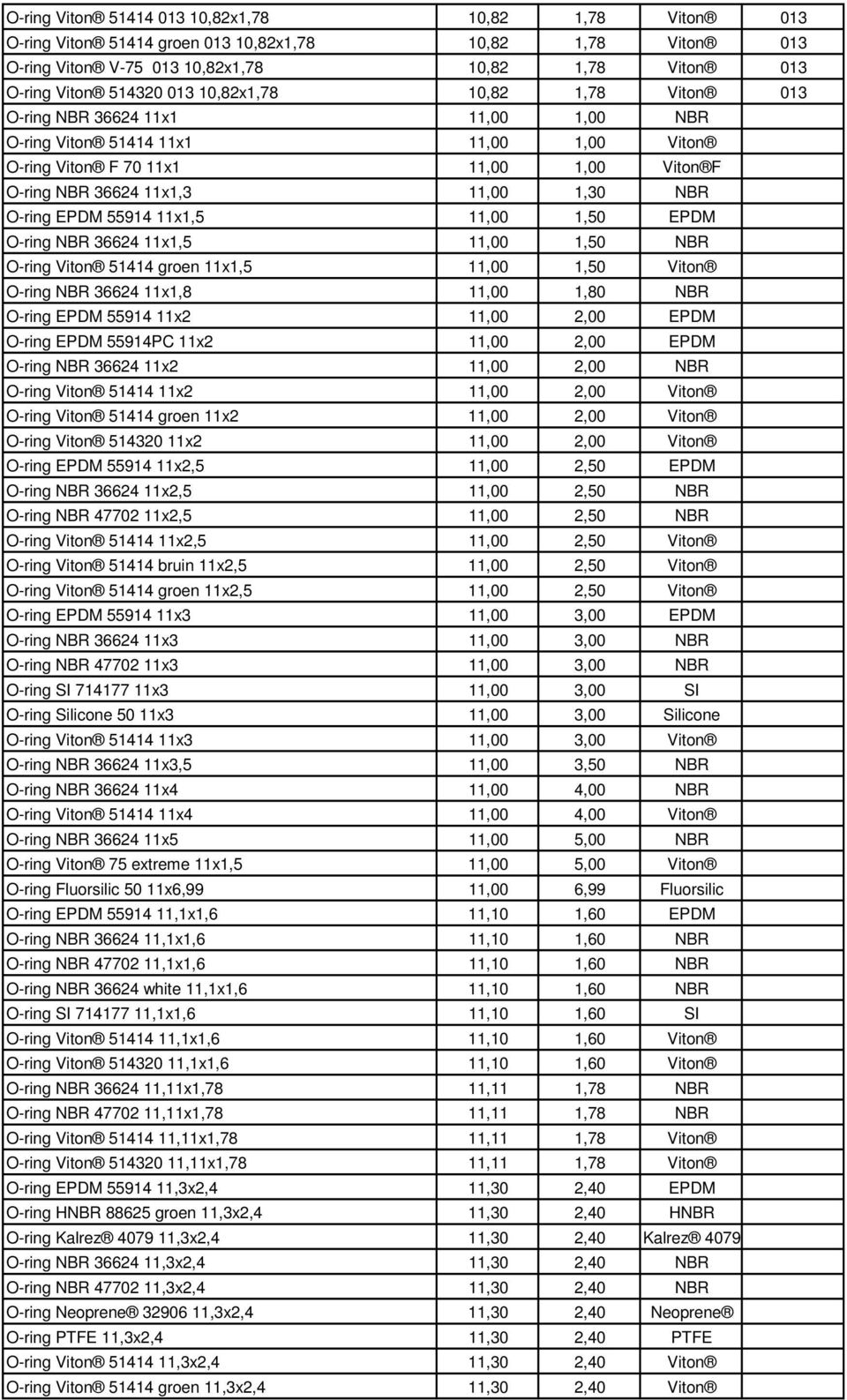 EPDM 55914 11x1,5 11,00 1,50 EPDM O-ring NBR 36624 11x1,5 11,00 1,50 NBR O-ring Viton 51414 groen 11x1,5 11,00 1,50 Viton O-ring NBR 36624 11x1,8 11,00 1,80 NBR O-ring EPDM 55914 11x2 11,00 2,00 EPDM