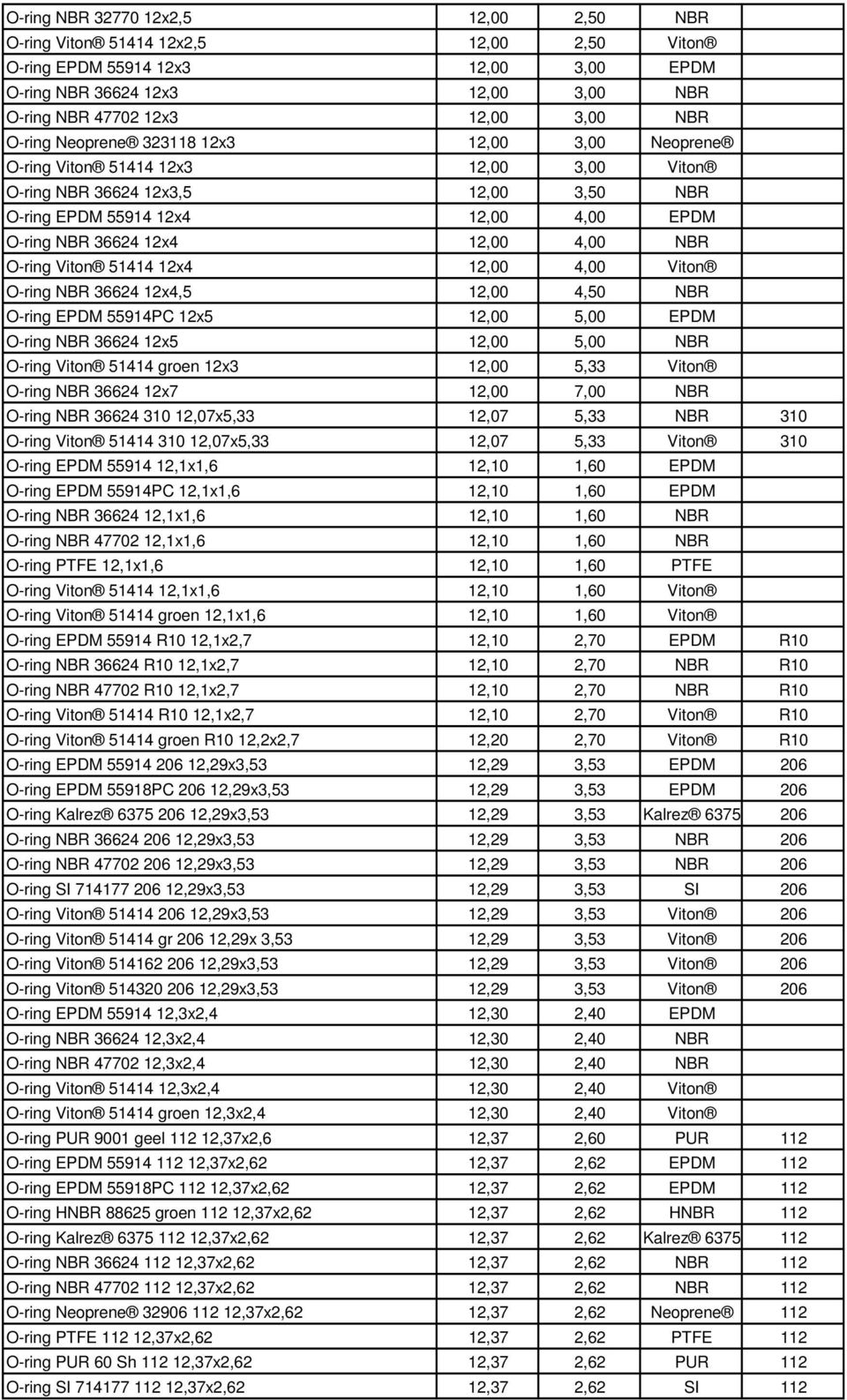 NBR O-ring Viton 51414 12x4 12,00 4,00 Viton O-ring NBR 36624 12x4,5 12,00 4,50 NBR O-ring EPDM 55914PC 12x5 12,00 5,00 EPDM O-ring NBR 36624 12x5 12,00 5,00 NBR O-ring Viton 51414 groen 12x3 12,00