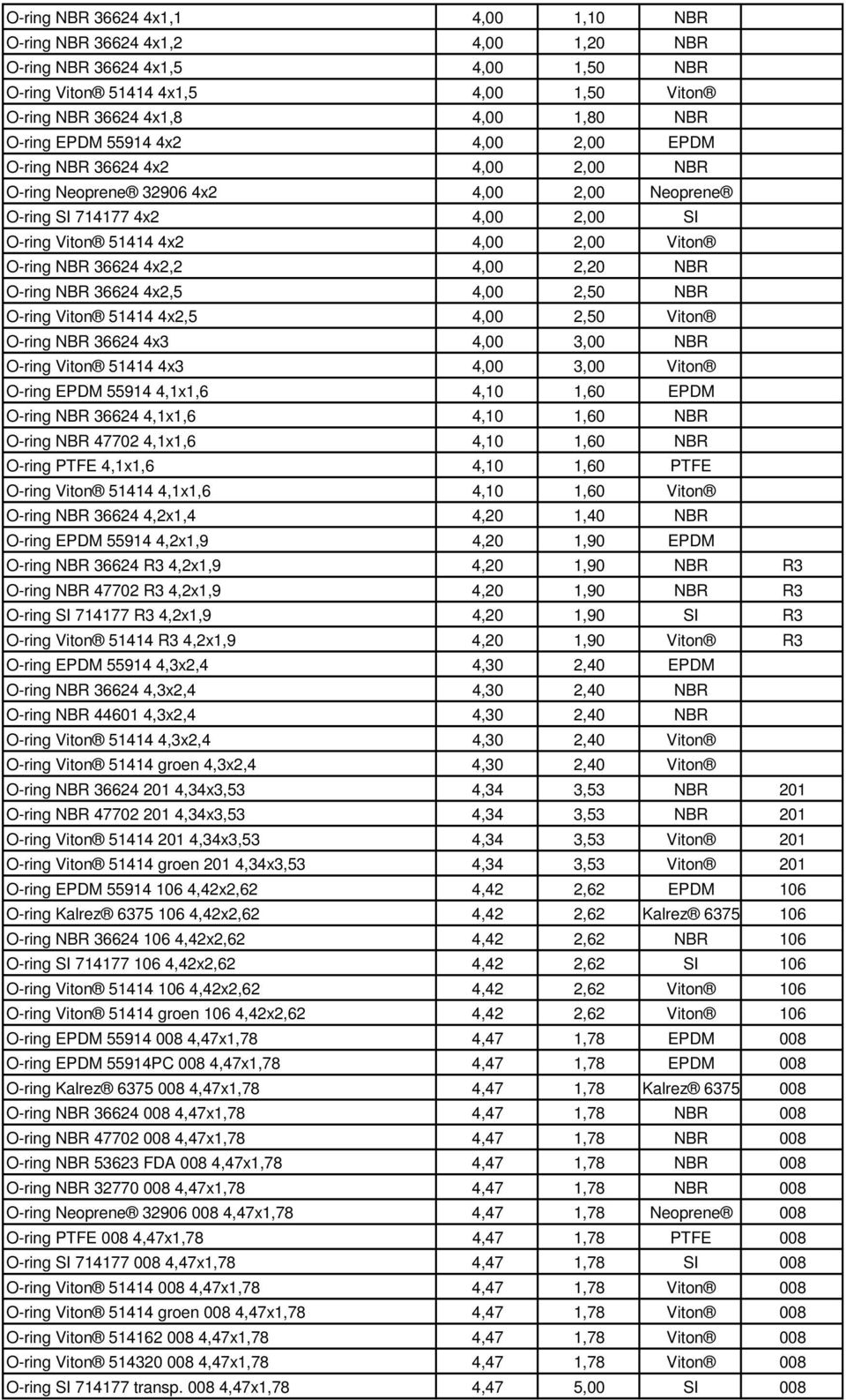 4x2,2 4,00 2,20 NBR O-ring NBR 36624 4x2,5 4,00 2,50 NBR O-ring Viton 51414 4x2,5 4,00 2,50 Viton O-ring NBR 36624 4x3 4,00 3,00 NBR O-ring Viton 51414 4x3 4,00 3,00 Viton O-ring EPDM 55914 4,1x1,6