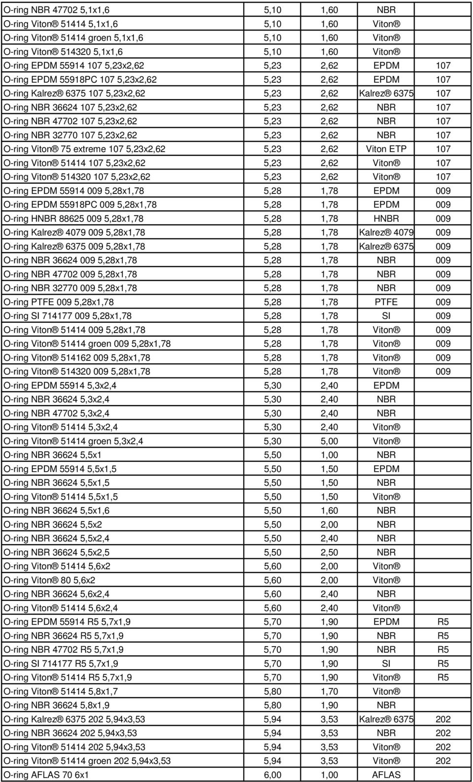 NBR 47702 107 5,23x2,62 5,23 2,62 NBR 107 O-ring NBR 32770 107 5,23x2,62 5,23 2,62 NBR 107 O-ring Viton 75 extreme 107 5,23x2,62 5,23 2,62 Viton ETP 107 O-ring Viton 51414 107 5,23x2,62 5,23 2,62