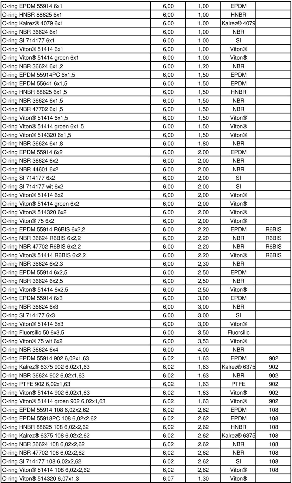 O-ring HNBR 88625 6x1,5 6,00 1,50 HNBR O-ring NBR 36624 6x1,5 6,00 1,50 NBR O-ring NBR 47702 6x1,5 6,00 1,50 NBR O-ring Viton 51414 6x1,5 6,00 1,50 Viton O-ring Viton 51414 groen 6x1,5 6,00 1,50