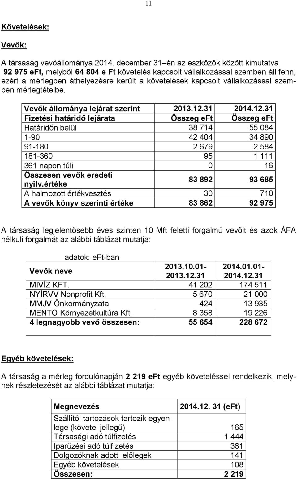 vállalkozással szemben mérlegtételbe. Vevők állománya lejárat szerint 2013.12.