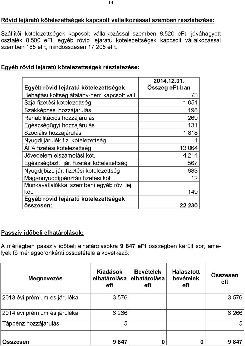 Egyéb rövid lejáratú kötelezettségek Összeg eft-ban Behajtási költség átalány-nem kapcsolt váll.