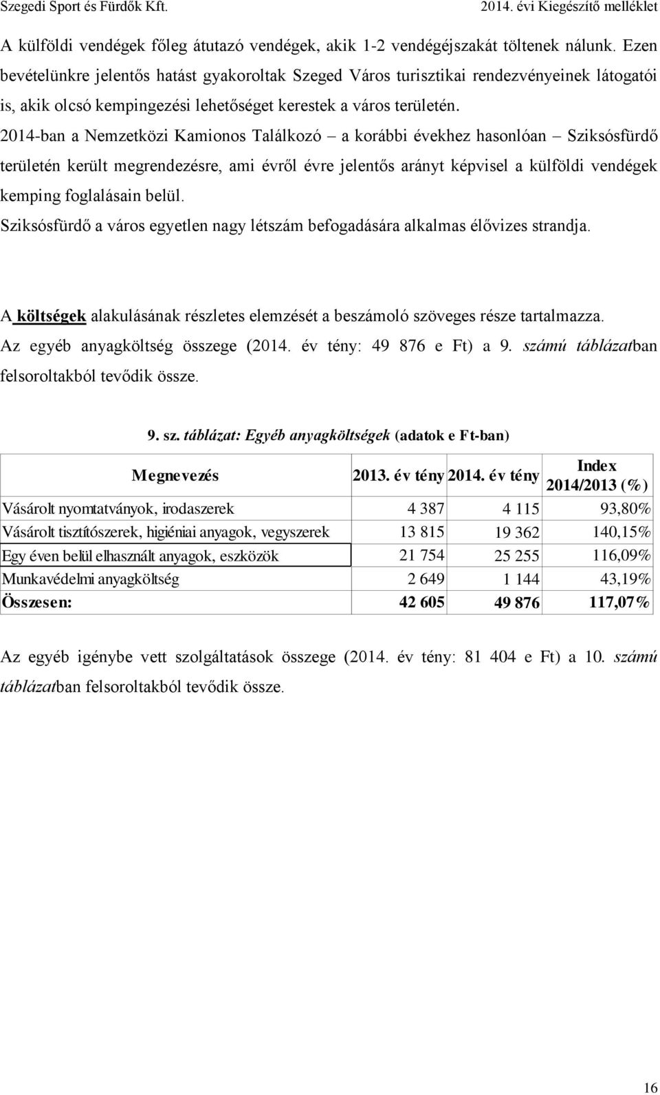 2014-ban a Nemzetközi Kamionos Találkozó a korábbi évekhez hasonlóan Sziksósfürdő területén került megrendezésre, ami évről évre jelentős arányt képvisel a külföldi vendégek kemping foglalásain belül.