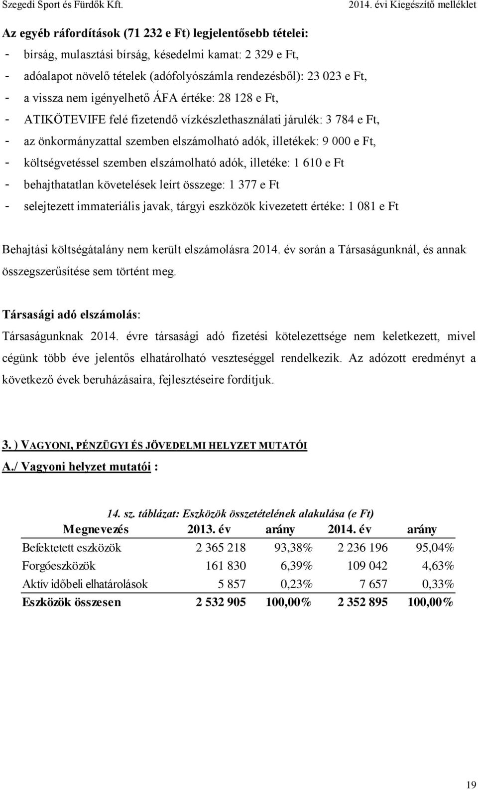 költségvetéssel szemben elszámolható adók, illetéke: 1 610 e Ft - behajthatatlan követelések leírt összege: 1 377 e Ft - selejtezett immateriális javak, tárgyi eszközök kivezetett értéke: 1 081 e Ft