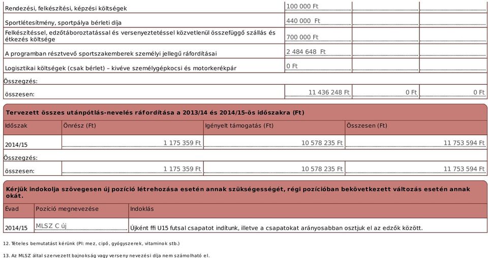 0 Ft 11 436 248 Ft 0 Ft 0 Ft Tervezett összes utánpótlás-nevelés ráfordítása a 2013/14 és -ös időszakra (Ft) Időszak Önrész (Ft) Igényelt támogatás (Ft) Összesen (Ft) összesen: 1 175 359 Ft 10 578