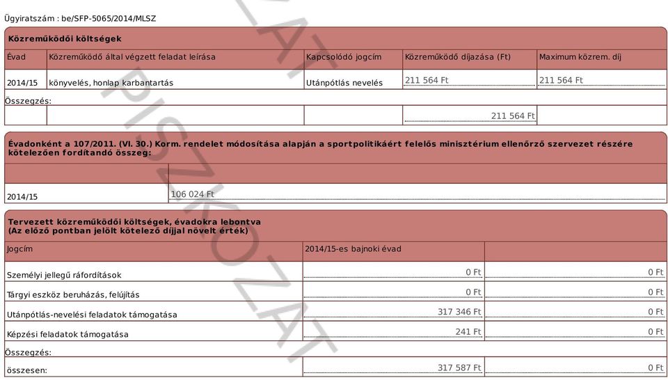 rendelet módosítása alapján a sportpolitikáért f elelős minisztérium ellenőrző szervezet részére kötelezően fordítandó összeg: 106 024 Ft Tervezett közreműködői költségek, évadokra