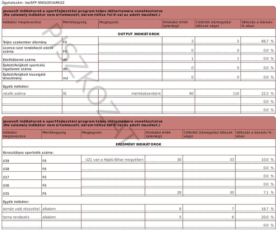 rendelkező edzők száma Edzőtáborok száma Épített/felújított sportcélú ingatlanok száma Épített/felújított kiszolgáló létesítmény Egyéb indikátor: Fő Fő db db m2 3 5 66.7 % 0 0 0.0 % 1 1 0.0 % 0 0 0.