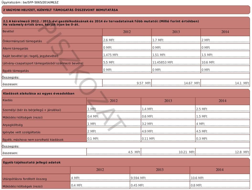 Bevétel 2012 2013 2014 Önkormányzati támogatás Állami támogatás Saját bevétel (pl.: tagdíj, jegybevétel) Látvány-csapatsport támogatásból származó bevétel Egyéb támogatás összesen: 2.6 MFt 1.