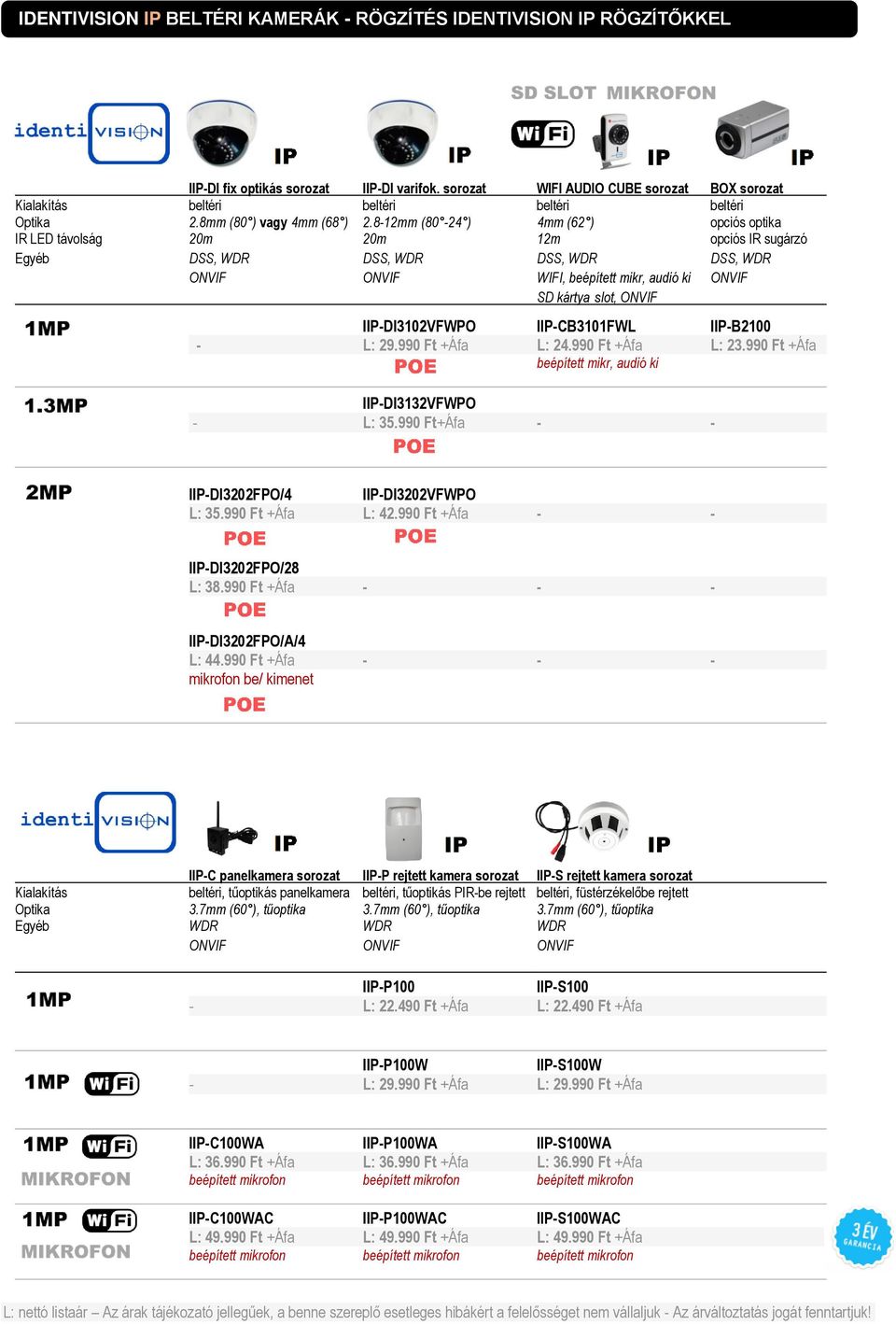 8-12mm (80-24 ) 4mm (62 ) opciós optika IR LED távolság 20m 20m 12m opciós IR sugárzó Egyéb DSS, WDR DSS, WDR DSS, WDR DSS, WDR ONVIF ONVIF WIFI, beépített mikr, audió ki ONVIF SD kártya slot, ONVIF