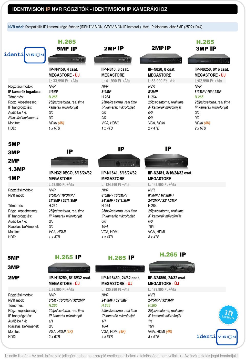 990 Ft +Áfa Rögzítési módok: NVR NVR NVR NVR IP kamerák fogadása: 4*5MP 8*2MP 8*2MP 8*3MP / 16*1.3MP Tömörítés: H.265 H.264 H.264 H.265 Rögz.