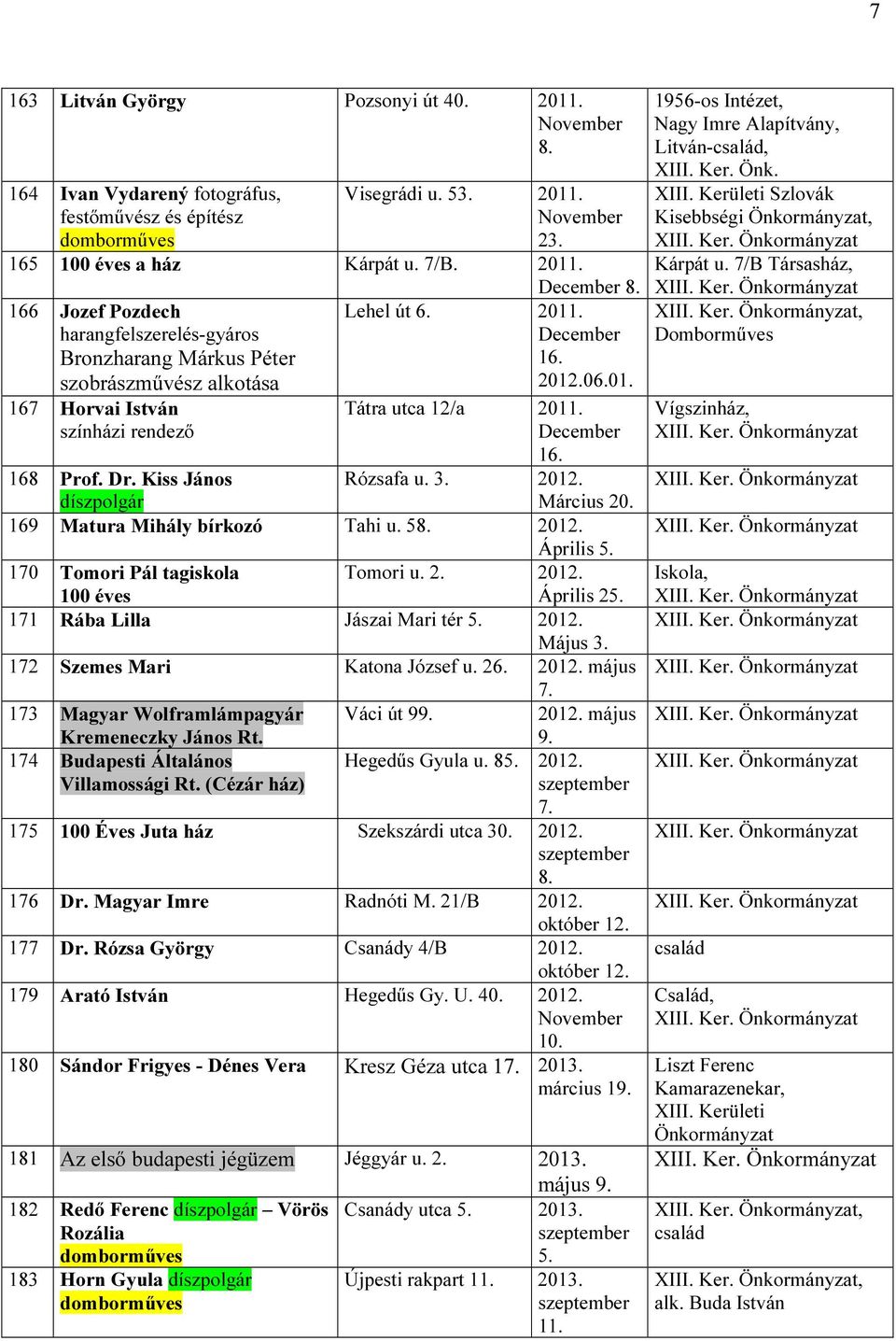 168 Prof. Dr. Kiss János Rózsafa u. 2012. Március 20. 169 Matura Mihály bírkozó Tahi u. 58. 2012. Április 170 Tomori Pál tagiskola Tomori u. 2. 2012. 100 éves Április 2 171 Rába Lilla Jászai Mari tér 2012.