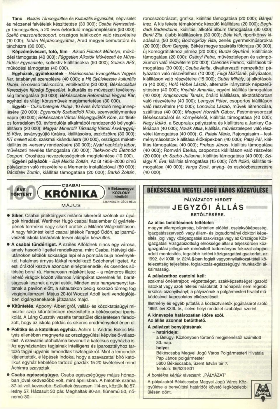 Képzőművészet, fotó, film - Alkotó Fiatalok Műhelye, működési támogatás (40 000); Független Alkotók Művészeti és Művelődési Egyesülete, kollektív kiállításokra (50 000); Solaris AFS, működési