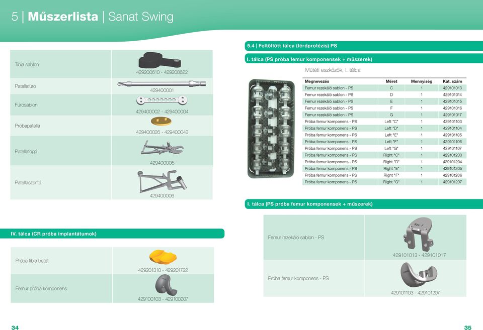 tálca (PS próba femur komponensek + műszerek) Műtéti eszközök, I. tálca Megnevezés Méret Mennyiség Kat.